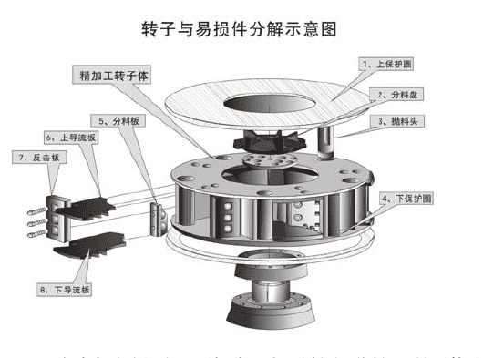 制砂機(jī)轉(zhuǎn)子