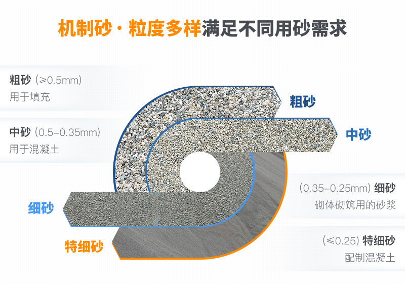 機(jī)制砂粒度多樣性，滿足不同需求